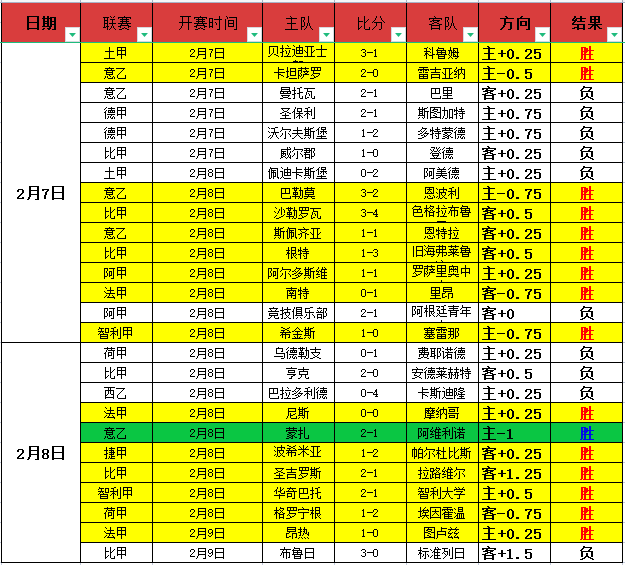 澳網首戰成,鄭欽文逆轉,對決托杜妮,捷报足球比分,捷报比分官网,捷报体育,捷报网页版,捷报app下载电脑版