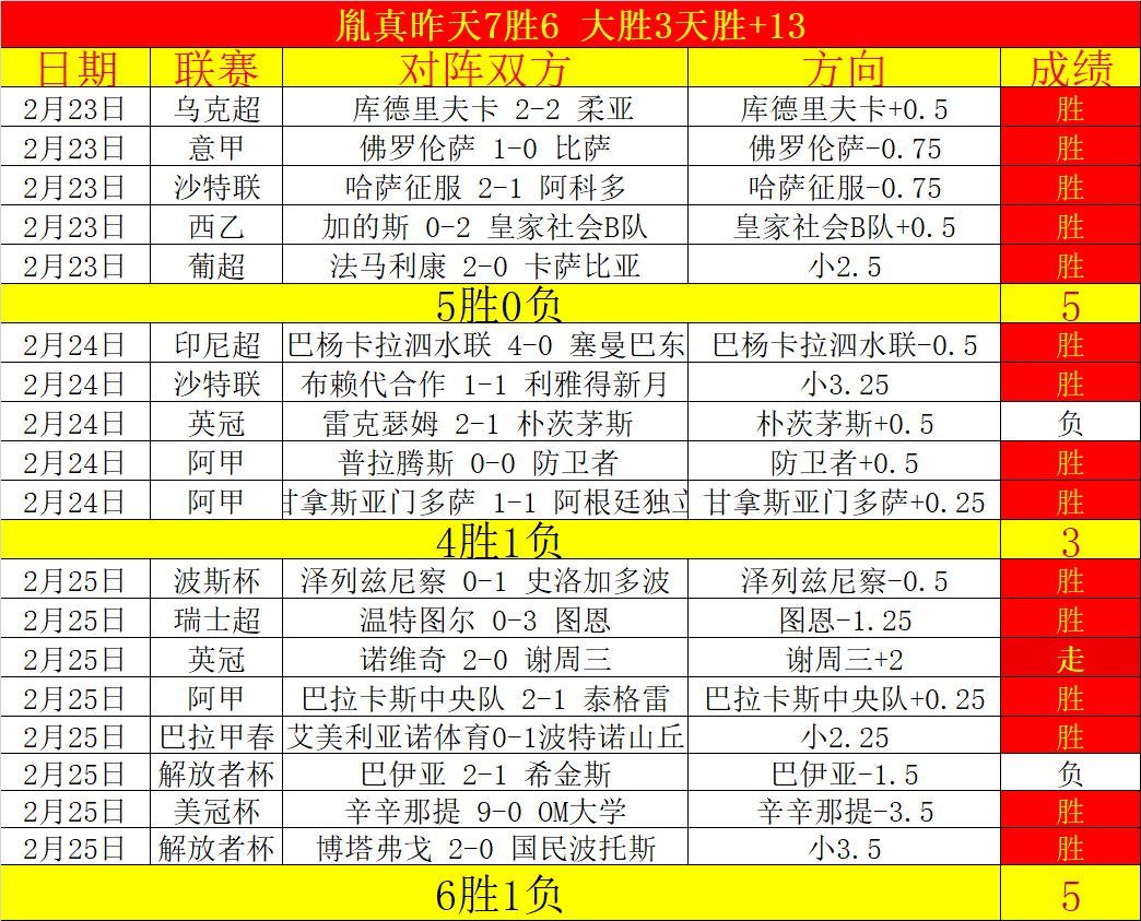 新赛季分组,队与,队之分配是,捷报足球比分,捷报比分官网,捷报体育,捷报网页版,捷报app下载电脑版