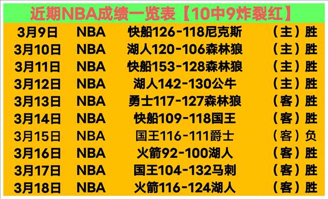 昨日胜场分,西部首尾对,决数据对比,捷报足球比分,捷报比分官网,捷报体育,捷报网页版,捷报app下载电脑版