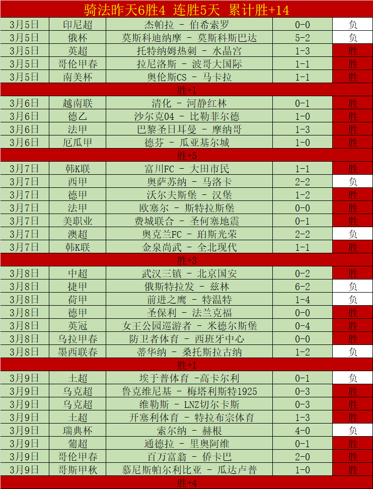 伤病最新,备战季后赛,专家解读,捷报足球比分,捷报比分官网,捷报体育,捷报网页版,捷报app下载电脑版