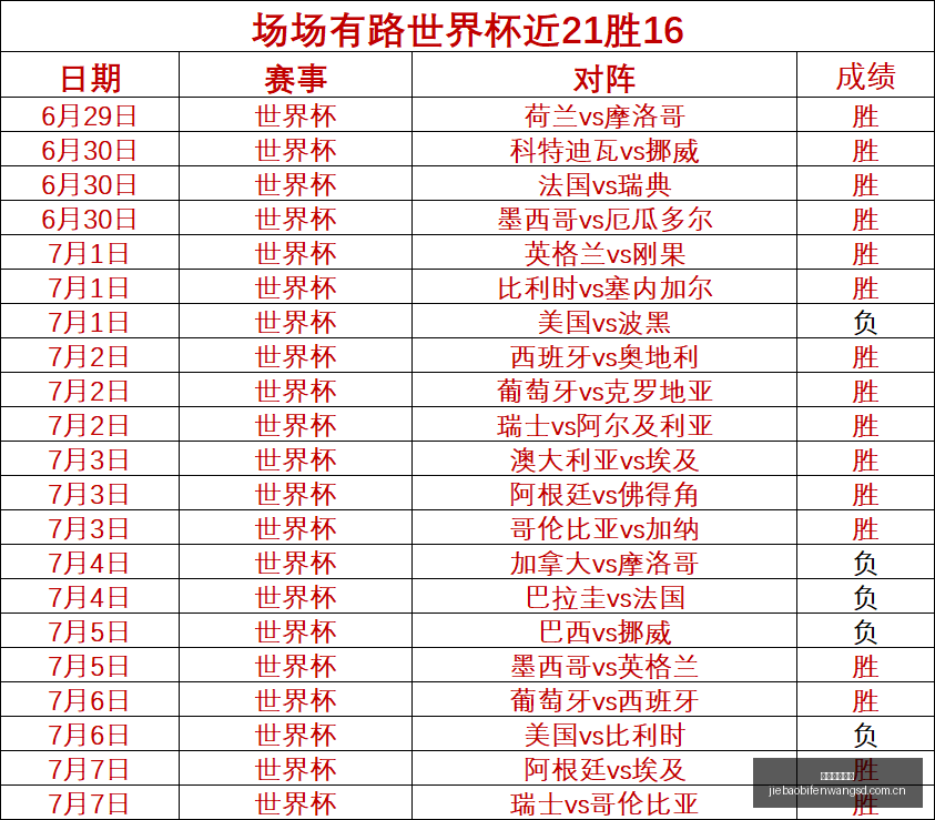 捷报足球比,捷报足球比分,捷报比分官网,捷报足球比分,捷报比分官网,捷报体育,捷报网页版,捷报app下载电脑版