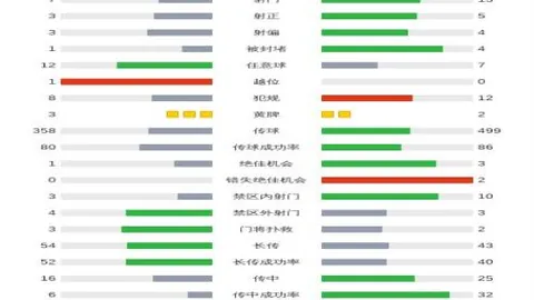 印尼巴林同积9分并列小组第四，罗梅尼建功，赖因德斯错失良机