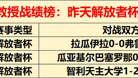 第2026071期 大乐透2026071期汪桂枝预测：快乐8