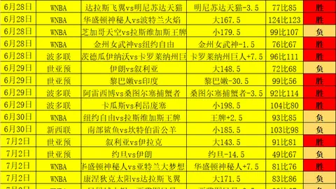 捷报足球比分捷报比分官网数据冲到112833引发关注11